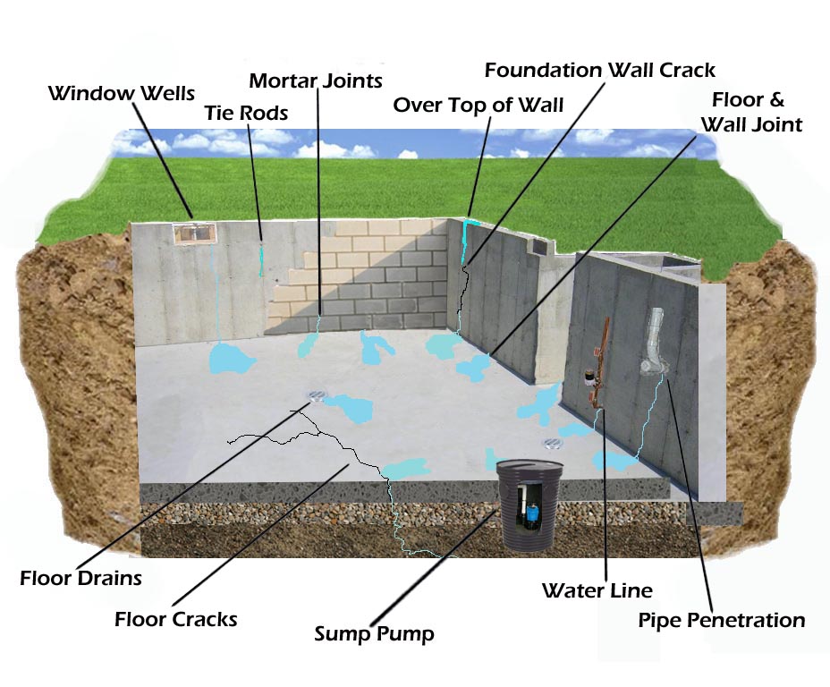 how-to-fix-a-leaky-basement-8-steps-with-pictures-wikihow